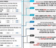 '천리안위성 5호' 개발 예타 선정 박차..2029년 발사