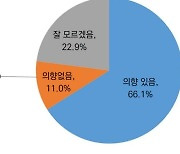 탄소중립 시대 대중교통 활성화엔 "정기권 도입을"