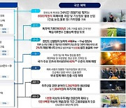 [지금은 기후위기] 적확, 실시간 데이터 중요..6천억 위성 쏜다