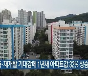 부산, 재건축·재개발 기대감에 1년새 아파트값 32% 상승