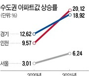 서울 아파트 값 올 6.24% 올라..지난해 상승률의 두 배 넘어