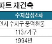 용인 재건축 '활기'..수지삼성2·4차 예비진단 통과