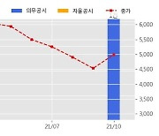 알톤스포츠 수주공시 - 전기자전거등 공급계약 92.6억원 (매출액대비  20.63 %)