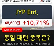 JYP Ent., 전일대비 10.71% 상승.. 이 시각 거래량 190만4102주