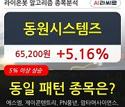 동원시스템즈, 상승출발 후 현재 +5.16%.. 외국인 -2,340주 순매도