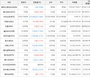 가상화폐 비트코인 -0.46% 하락, 이캐시 6.96% 상승