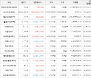 가상화폐 저스트 상승세.. 전일대비 +6.99%