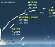 "할 수 있는 일 다했다"..누리호, 마침내 내일 우주로