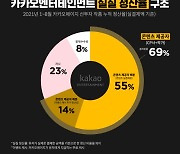 카카오엔터, 정산구조·개선안 발표.."제작자 수익 69%"