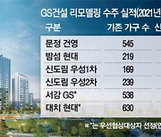 대치·마포..서울핵심지도 리모델링 바람