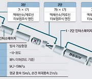 한국 독자기술로..누리호 21일 우주 향한다