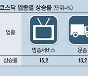 '천스닥' 추가상승, 게임·콘텐츠株에 달렸다