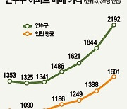 송도국제신도시는 지금..GTX·바이오랩 호재 '인천의 강남'