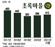 '적자탈출' 못하는 초록마을, 투자유치로 돌파구 찾을까