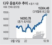 글로벌 물류대란 완화 기대감.. 美운송주 반등 '시동'