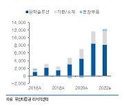 "LG이노텍, 3분기 영업이익 시장 기대치 상회 전망"