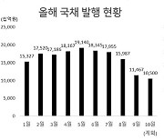 금리급등에 정부도 빚 줄인다..기재부, 국채 발행축소 검토 [인더머니]