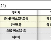 [르네상스 맞은 韓자본시장③] 자라나는 '제2의 쿠팡'..VC 40조원·딜 871건