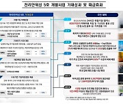 기상관측위성 '천리안 5호' 개발 예타선정 절차중