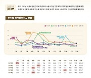 서울시정신건강복지사업지원단, 2021년 서울정신건강 이슈앤브리프 3호 발간