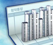 사전청약·추첨 확대에 청약통장 월 가입자 역대 최대