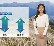 [날씨] 내일 아침 출근길 쌀쌀..오후 영남 5~20mm 비