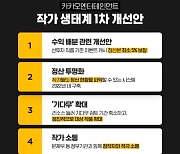 카카오엔터 "창작자 측에 최소 60% 수익 배분"..개선안 발표
