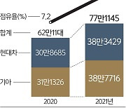 현대차·기아, 친환경차의 질주.. 獨·英서 통했다