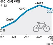 서울시 2022년 따릉이 구매 예산 '0'