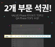 카카오브레인, 글로벌 최상위 AI 학회 ICCV 영상 부문 챌린지 우승