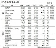 [표]IPO장외 주요 종목 시세(10월 20일)