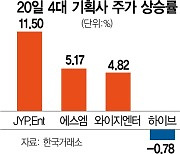 호실적에 위드코로나까지..'3대 엔터株' 동시 신고가