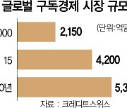 구글도 통합형 '픽셀 패스' 구독서비스..애플·아마존에 '선전포고'