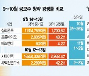 같은날 청약 증거금 11조 vs 93억..'IPO 쏠림' 주의보