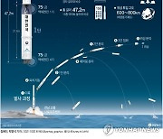 [그래픽] 한국형발사체 누리호 제원 및 발사 후 과정