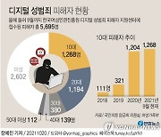 [그래픽] 디지털 성범죄 피해자 현황