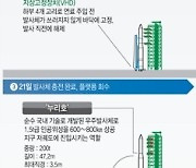 [그래픽] 한국형발사체 '누리호' 발사까지 과정