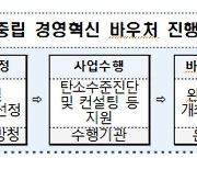 부산중기청, 탄소중립 제조혁신 바우처 사업 27개사 선정