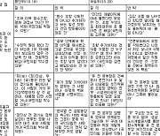 [표] 경기도청 국토위·행안위 국감 이재명-야당 쟁점별 공방(종합)