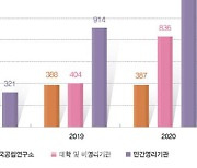 지난해 62개 기관에 연구·산업용 '코로나19 바이러스' 187주 분양