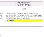 11월 격리면제 제외국가, 우즈벡·필리핀·마다가스카르 등 16개국