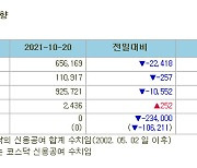 [표]증시주변 자금동향 (10/20)