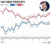 [그래픽] NBS 대통령 국정운영 평가(10월3주)