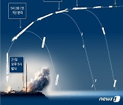 [그래픽] '한국형 발사체' 누리호 발사..절반의 성공