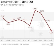 당진서 5일새 중학생 50명 확진..학교·방역당국 초비상