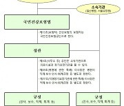"건보공단 고객센터 '소속기관' 전환해도 '역차별' 없어"