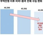 전경련 "미중 무역 전쟁으로 아세안 수혜·한국은 손해"