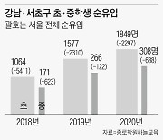 자사고 폐지한다니 초중생 8학군 진입 2배로