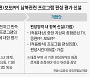 "북한 홍보하면 가점 준다는 방통위" .. 방송 편성권 침해 논란