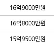 서울 개포동 SH공사대치1단지 49㎡ 17억5000만원에 거래